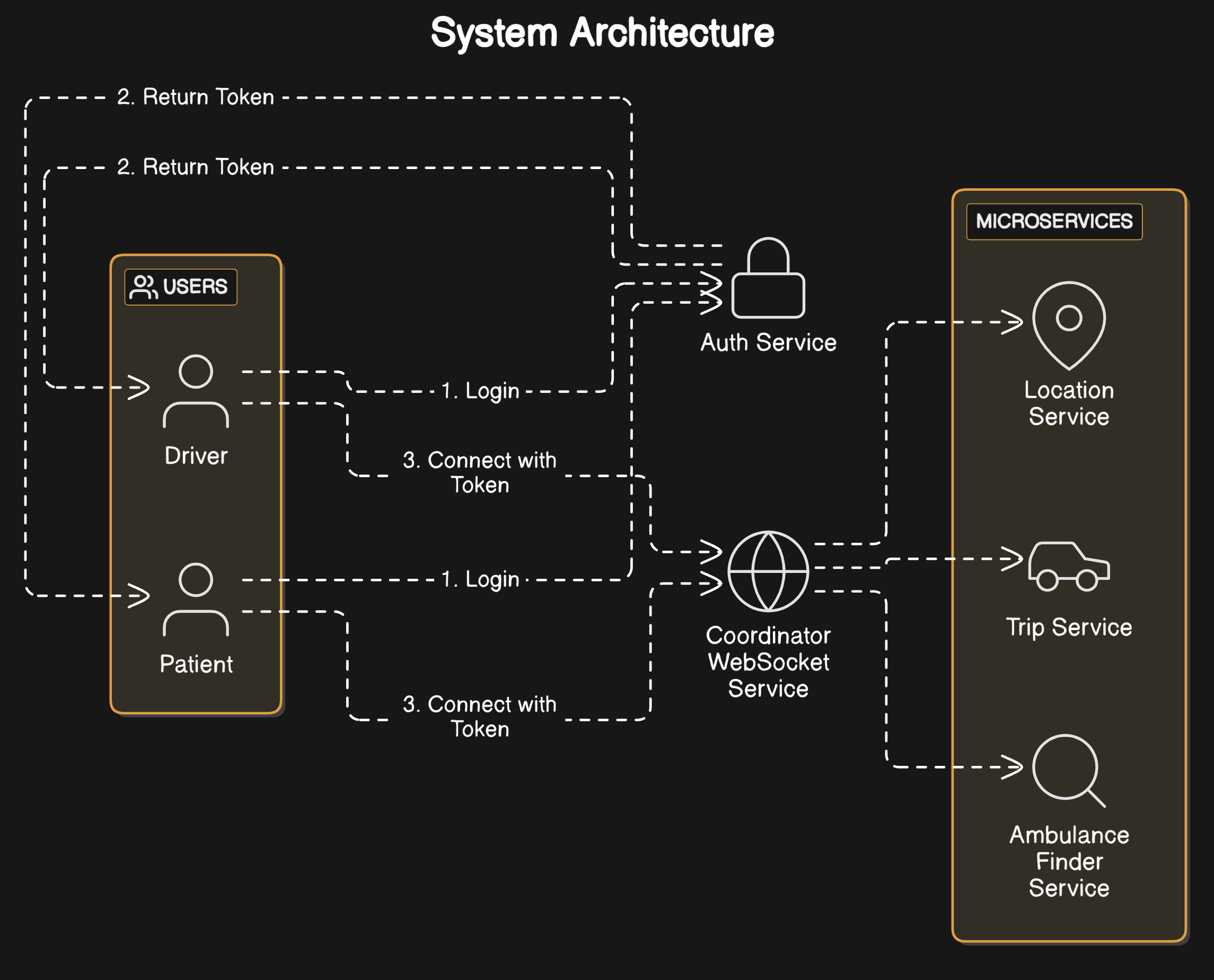 Architecture Diagram